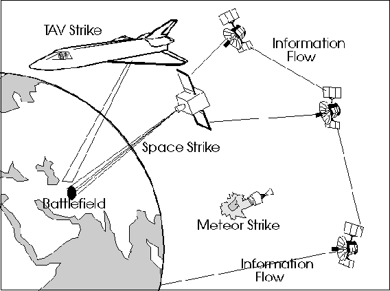 Figure 3-3. The TAV in its Native Environment